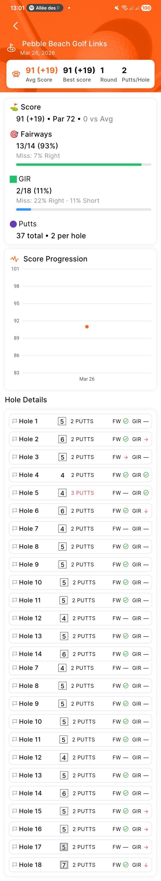 Golf round summary screen showing score, fairways, GIR, putts, score progression, and hole details